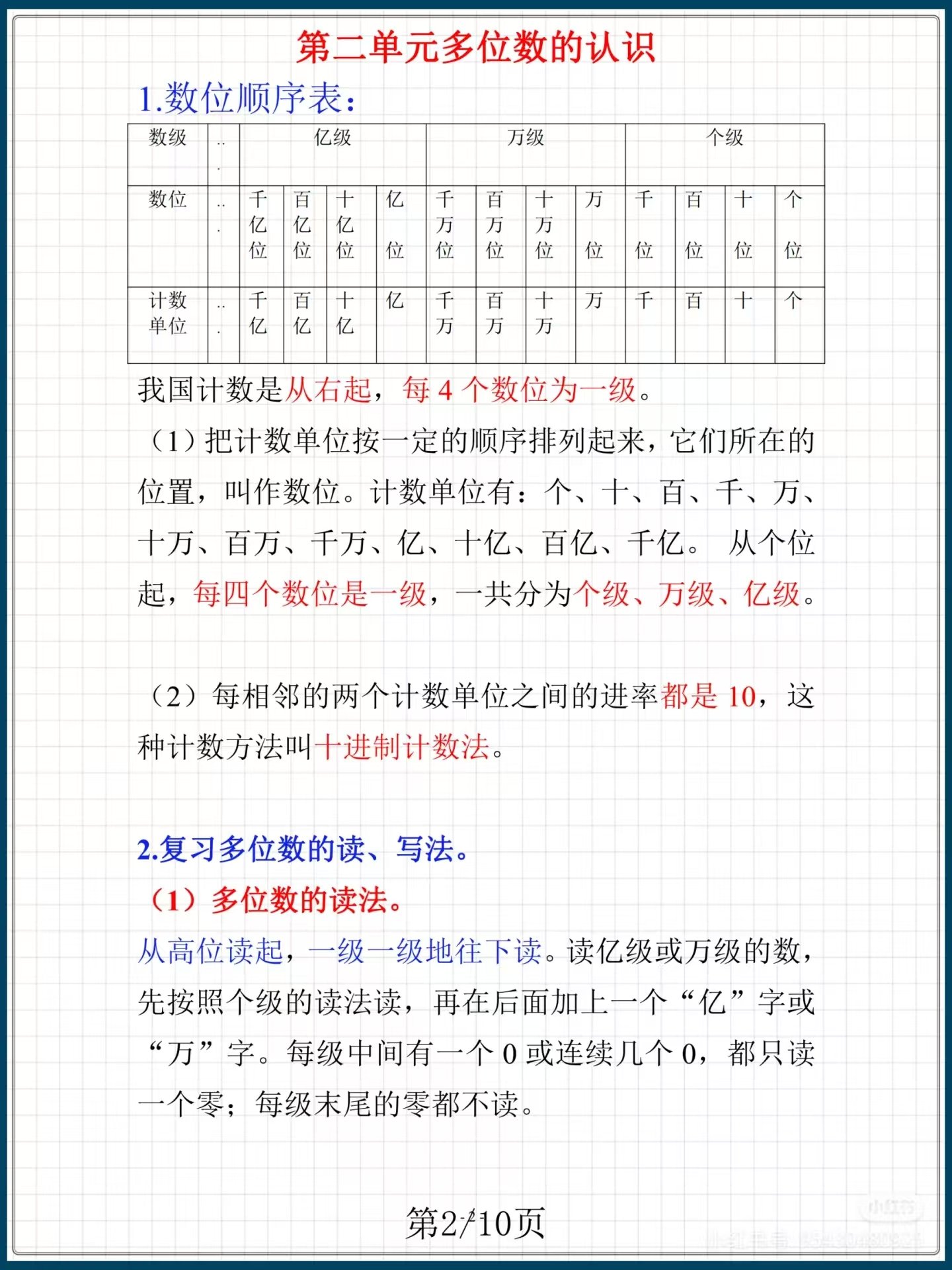 图片[2]燃梦学堂-中小学电子版资料下载：课件/试卷/教案/知识点全覆盖四年级下册数学1-8单元知识点归纳苏教版燃梦学堂-中小学电子版资料下载：课件/试卷/教案/知识点全覆盖燃梦学堂